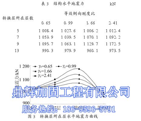 福建三明市墙改梁式转换层框架，承重墙改梁结构体系(图1)