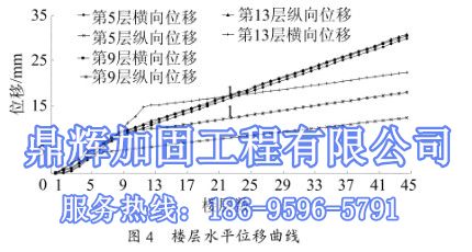 福建三明市墙改梁式转换层框架，承重墙改梁结构体系(图3)